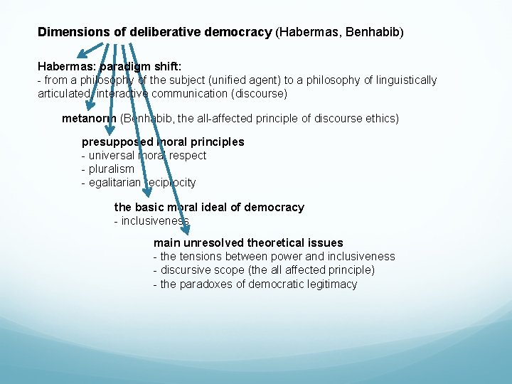 Dimensions of deliberative democracy (Habermas, Benhabib) Habermas: paradigm shift: - from a philosophy of