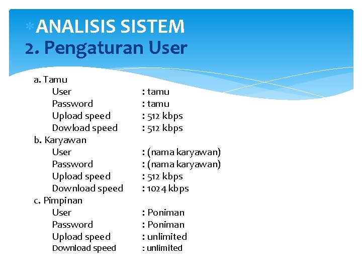  ANALISIS SISTEM 2. Pengaturan User a. Tamu User Password Upload speed Dowload speed