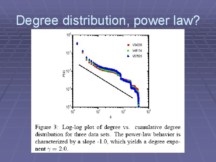 Degree distribution, power law? 