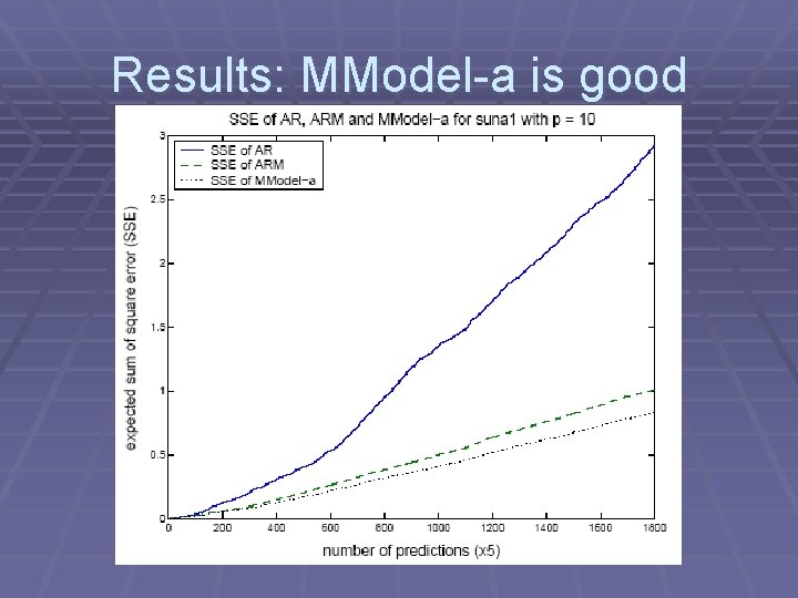 Results: MModel-a is good 