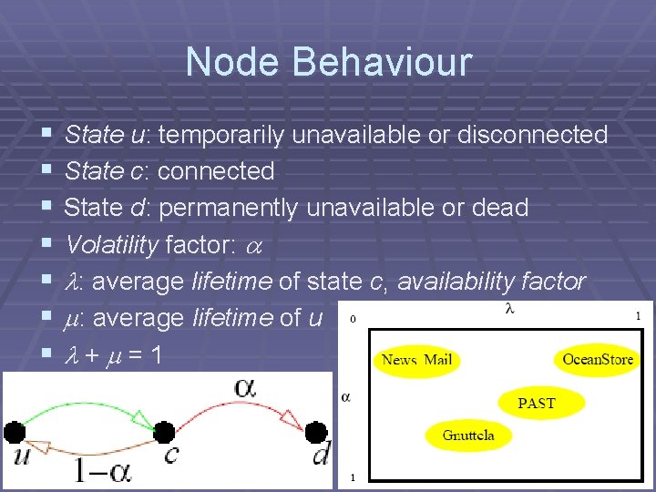 Node Behaviour § § § § State u: temporarily unavailable or disconnected State c: