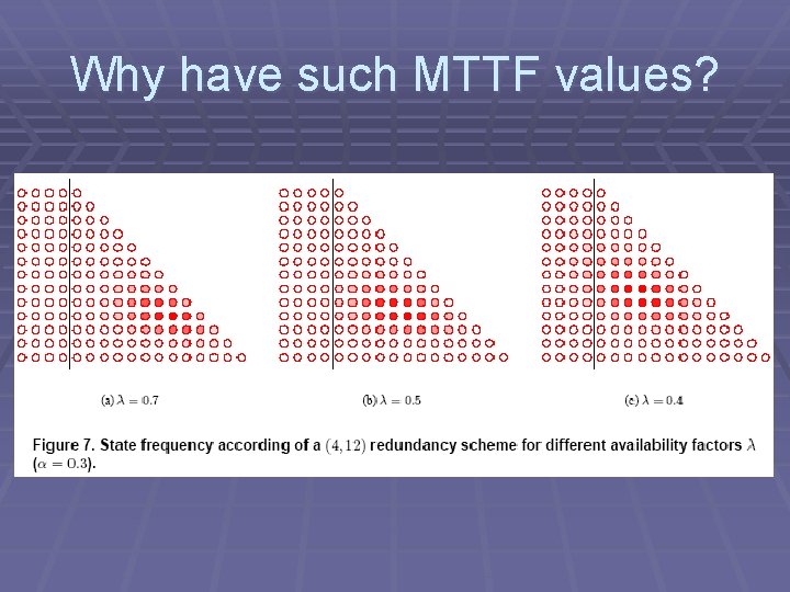 Why have such MTTF values? 