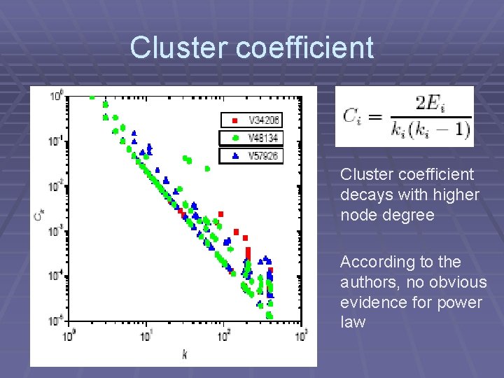 Cluster coefficient decays with higher node degree According to the authors, no obvious evidence