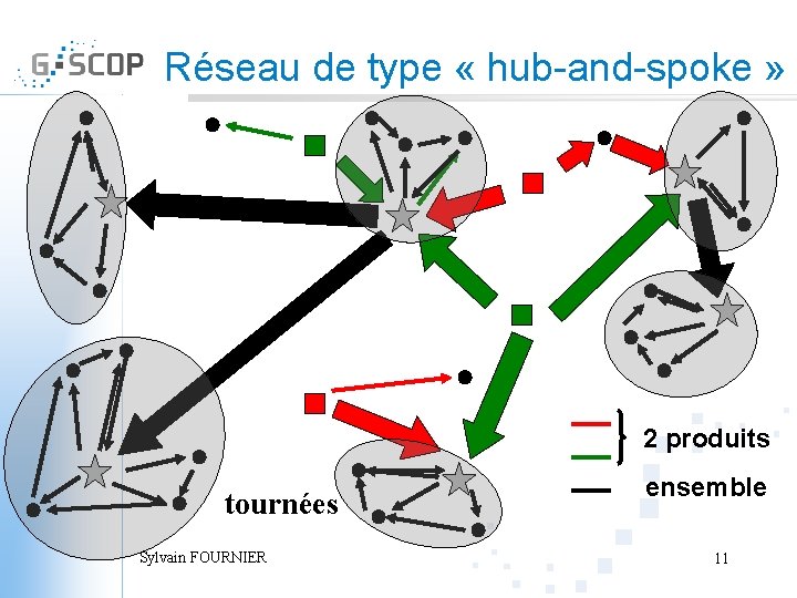 Réseau de type « hub-and-spoke » 2 produits tournées Sylvain FOURNIER ensemble 11 