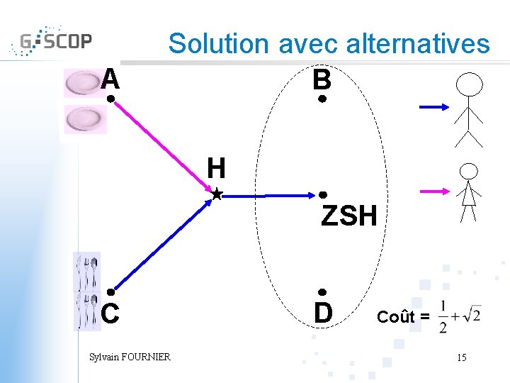 A Solution avec alternatives B H ZSH C Sylvain FOURNIER D Coût = 15