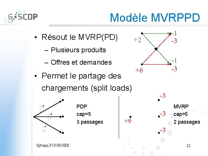 Modèle MVRPPD • Résout le MVRP(PD) +2 -1 -3 +6 -1 -3 – Plusieurs