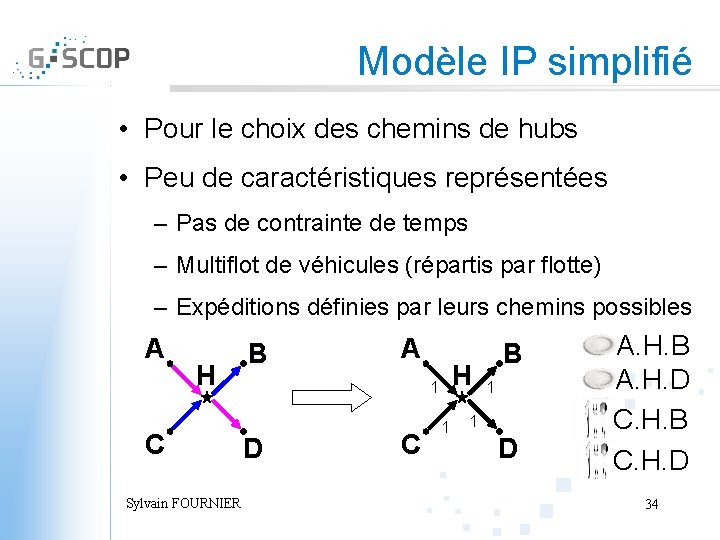 Modèle IP simplifié • Pour le choix des chemins de hubs • Peu de