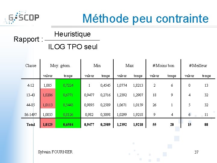 Méthode peu contrainte Rapport : Classe Heuristique ILOG TPO seul Moy. géom. Min Max