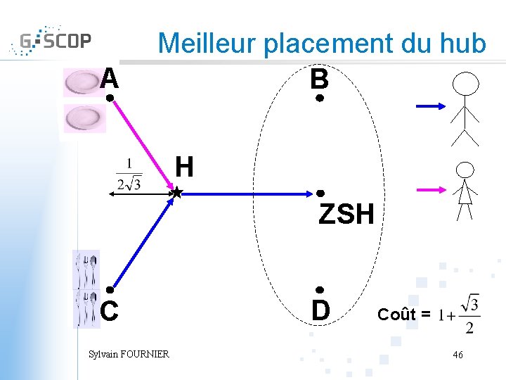 A Meilleur placement du hub B H ZSH C Sylvain FOURNIER D Coût =