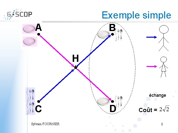 Exemple simple B A H échange C Sylvain FOURNIER D Coût = 8 