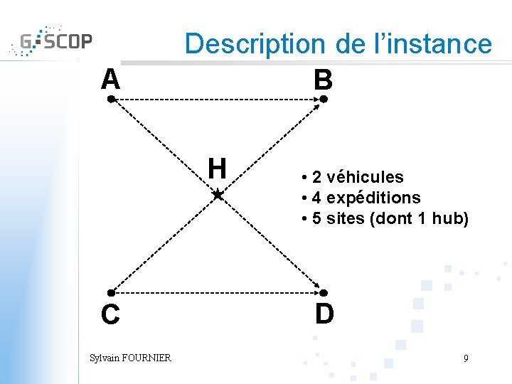 A Description de l’instance B H C Sylvain FOURNIER • 2 véhicules • 4