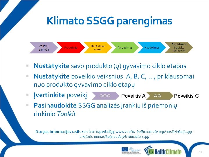 Klimato SSGG parengimas Nustatykite savo produkto (ų) gyvavimo ciklo etapus Nustatykite poveikio veiksnius A,