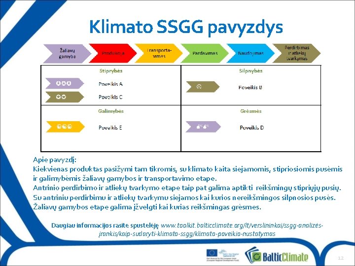 Klimato SSGG pavyzdys Apie pavyzdį: Kiekvienas produktas pasižymi tam tikromis, su klimato kaita siejamomis,