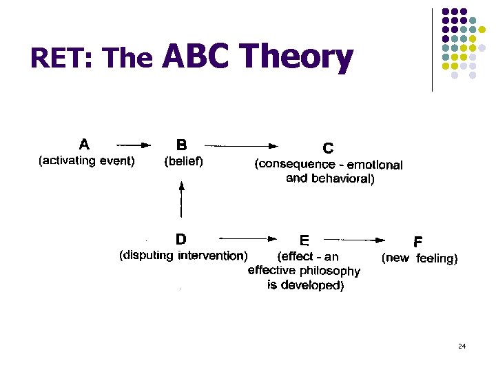 RET: The ABC Theory 24 