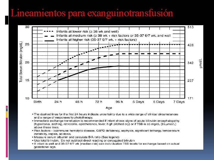 Lineamientos para exanguinotransfusión 