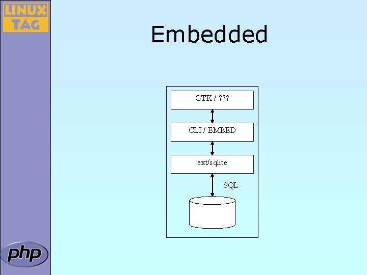 Embedded GTK / ? ? ? CLI / EMBED ext/sqlite SQL 