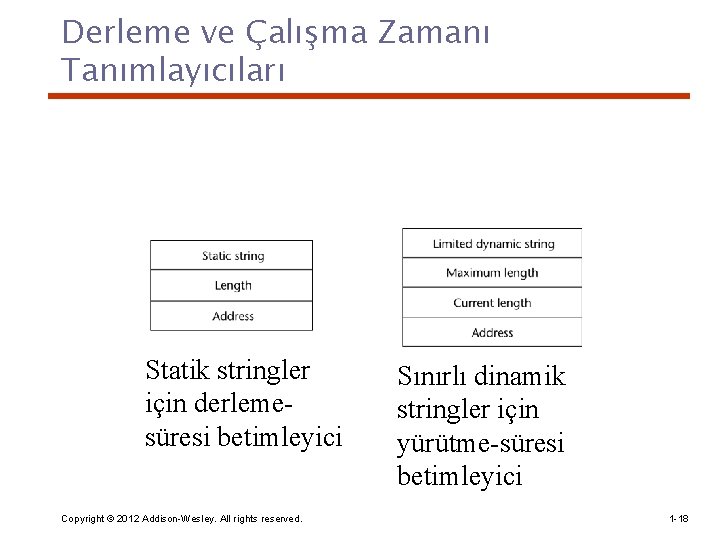 Derleme ve Çalışma Zamanı Tanımlayıcıları Statik stringler için derlemesüresi betimleyici Copyright © 2012 Addison-Wesley.