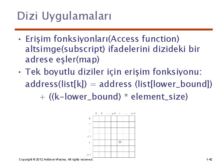 Dizi Uygulamaları • Erişim fonksiyonları(Access function) altsimge(subscript) ifadelerini dizideki bir adrese eşler(map) • Tek