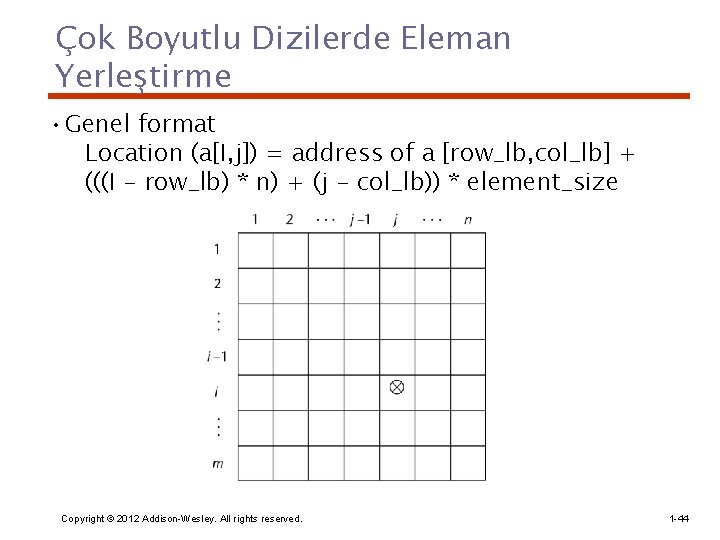 Çok Boyutlu Dizilerde Eleman Yerleştirme • Genel format Location (a[I, j]) = address of