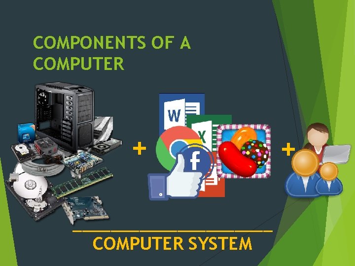 COMPONENTS OF A COMPUTER + ___________ COMPUTER SYSTEM + 