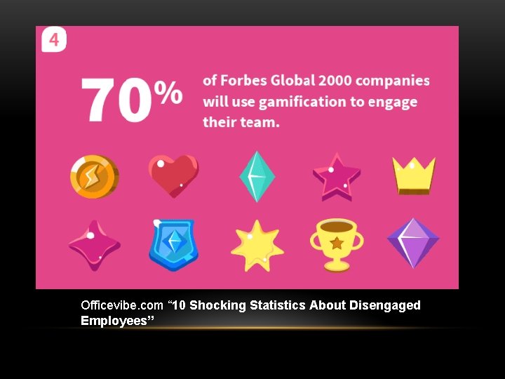 Officevibe. com “ 10 Shocking Statistics About Disengaged Employees” 