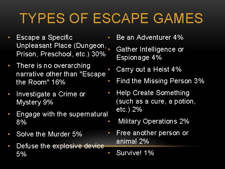 TYPES OF ESCAPE GAMES • Be an Adventurer 4% • Escape a Specific Unpleasant