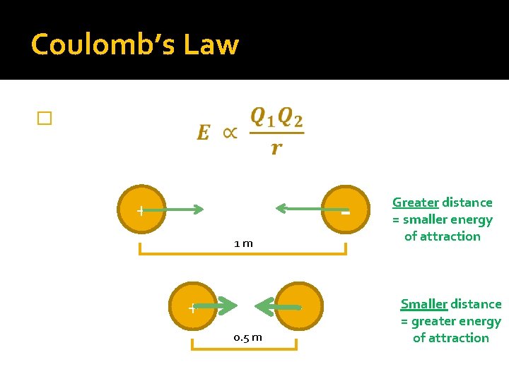 Coulomb’s Law � - + 1 m + 0. 5 m Greater distance =