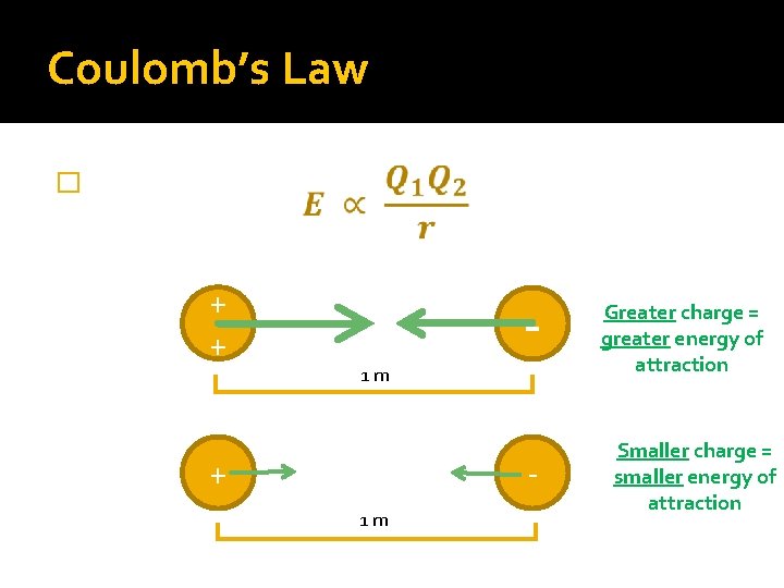 Coulomb’s Law � + + 1 m Greater charge = greater energy of attraction