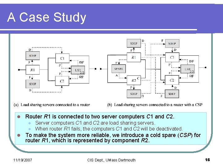 A Case Study l Router R 1 is connected to two server computers C