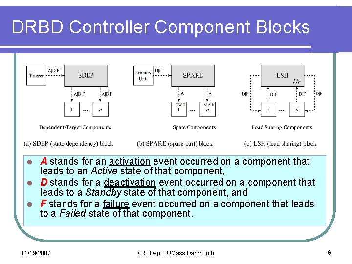 DRBD Controller Component Blocks A stands for an activation event occurred on a component