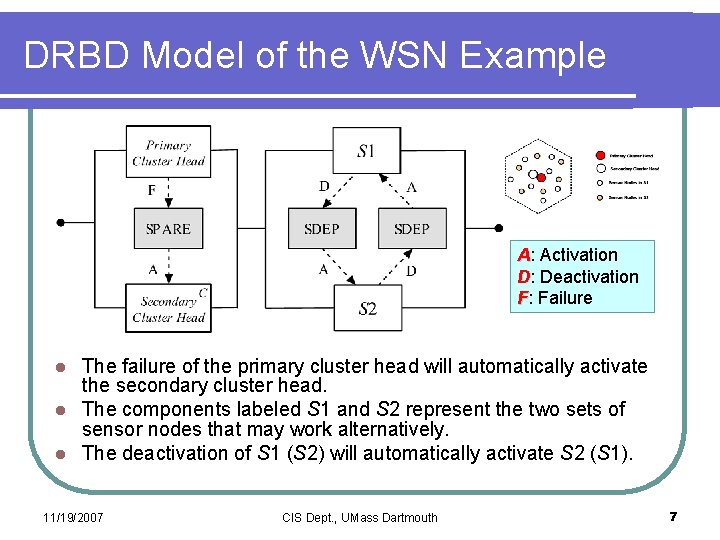 DRBD Model of the WSN Example A: Activation D: Deactivation F: Failure The failure