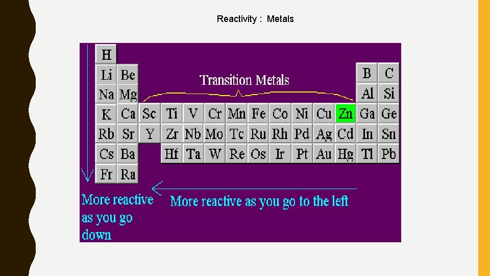 Reactivity : Metals 