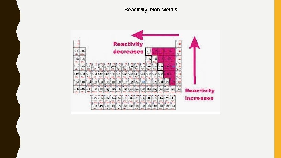 Reactivity: Non-Metals 