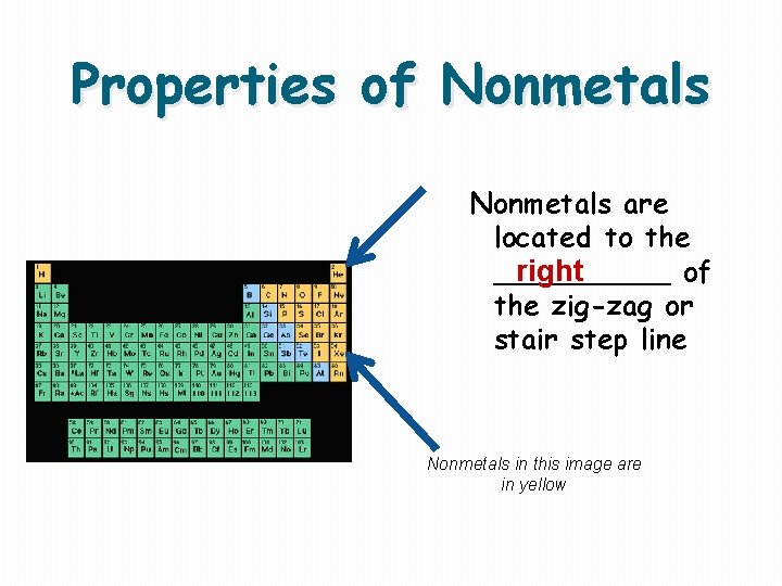 Properties of Nonmetals are located to the _____ of right the zig-zag or stair