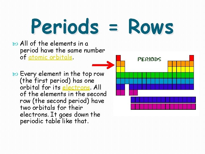 Periods = Rows All of the elements in a period have the same number