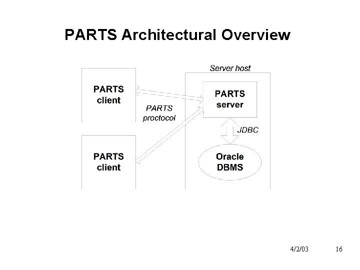 PARTS Architectural Overview 4/2/03 16 