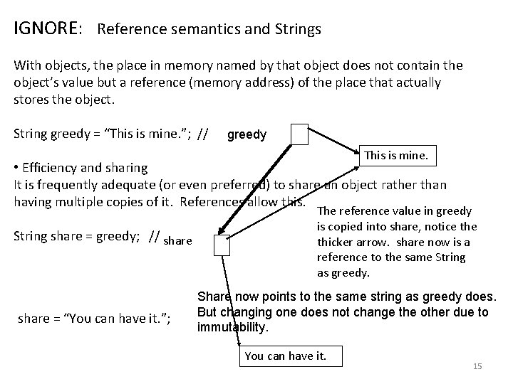 IGNORE: Reference semantics and Strings With objects, the place in memory named by that IGNORE: Reference semantics and Strings With objects, the place in memory named by that