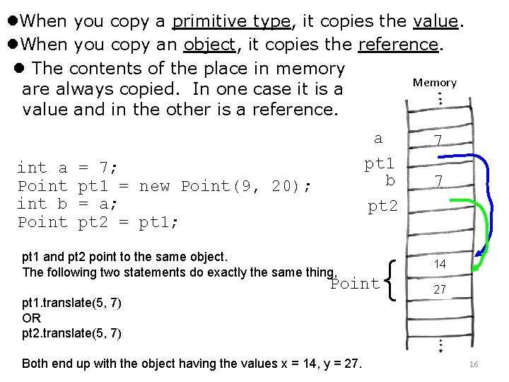 When you copy a primitive type, it copies the value. When you copy When you copy a primitive type, it copies the value. When you copy