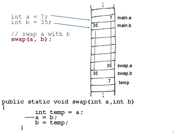int a = 7; int b = 35; 7 35 main. a main. b int a = 7; int b = 35; 7 35 main. a main. b