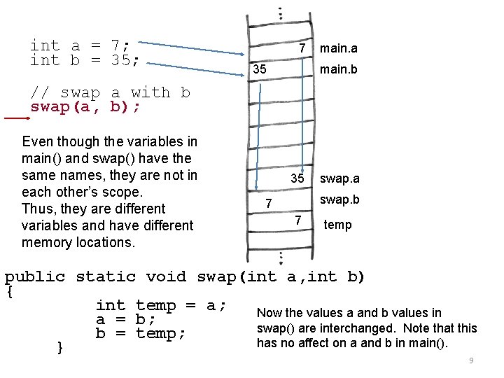 int a = 7; int b = 35; 7 35 main. a main. b int a = 7; int b = 35; 7 35 main. a main. b