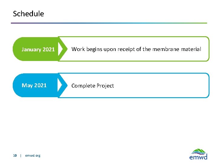 Schedule January 2021 Work begins upon receipt of the membrane material May 2021 Complete