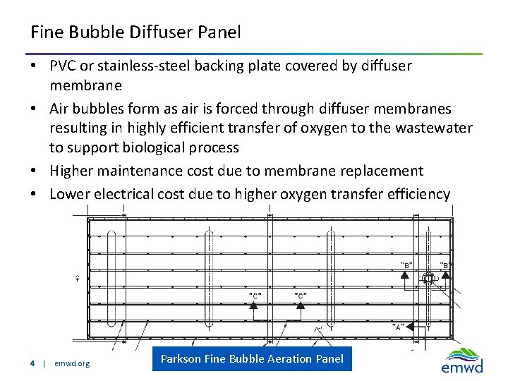 Fine Bubble Diffuser Panel • PVC or stainless-steel backing plate covered by diffuser membrane