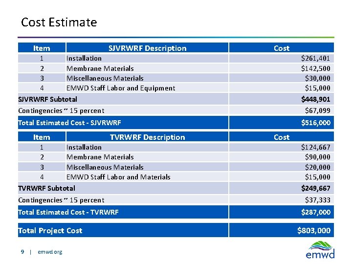 Cost Estimate Item SJVRWRF Description Cost 1 Installation 2 Membrane Materials 3 Miscellaneous Materials