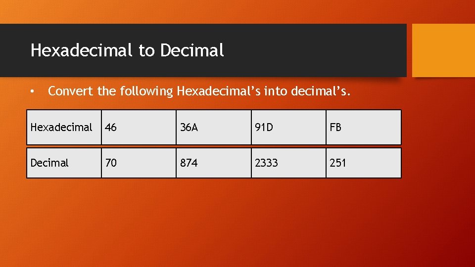 Hexadecimal to Decimal • Convert the following Hexadecimal’s into decimal’s. Hexadecimal 46 36 A