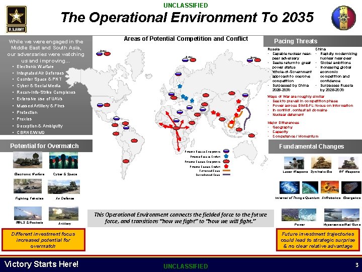 UNCLASSIFIED The Operational Environment To 2035 While we were engaged in the Middle East