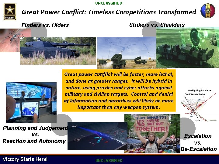 UNCLASSIFIED Great Power Conflict: Timeless Competitions Transformed Strikers vs. Shielders Finders vs. Hiders Great