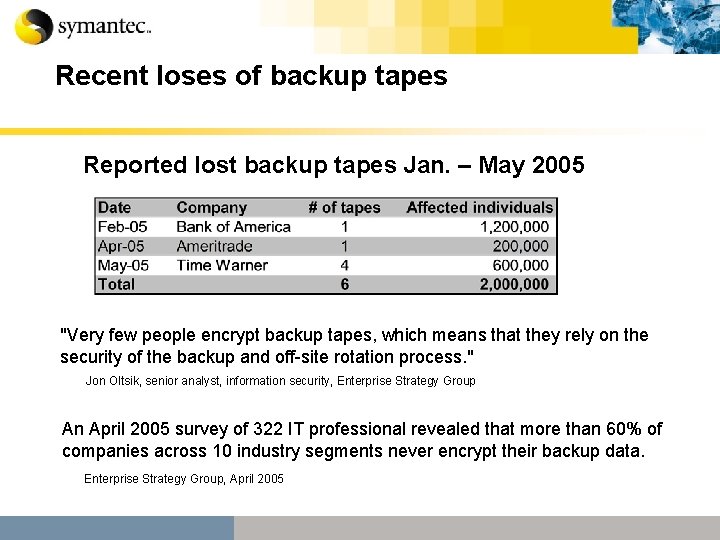 Recent loses of backup tapes Reported lost backup tapes Jan. – May 2005 "Very