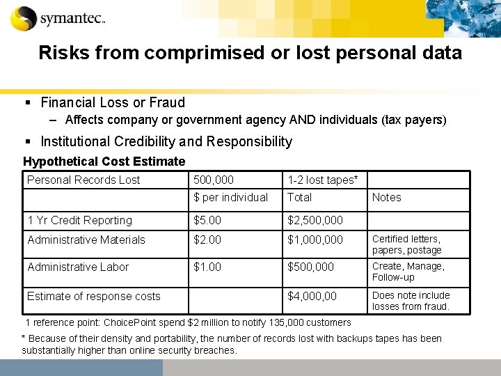 Risks from comprimised or lost personal data § Financial Loss or Fraud – Affects