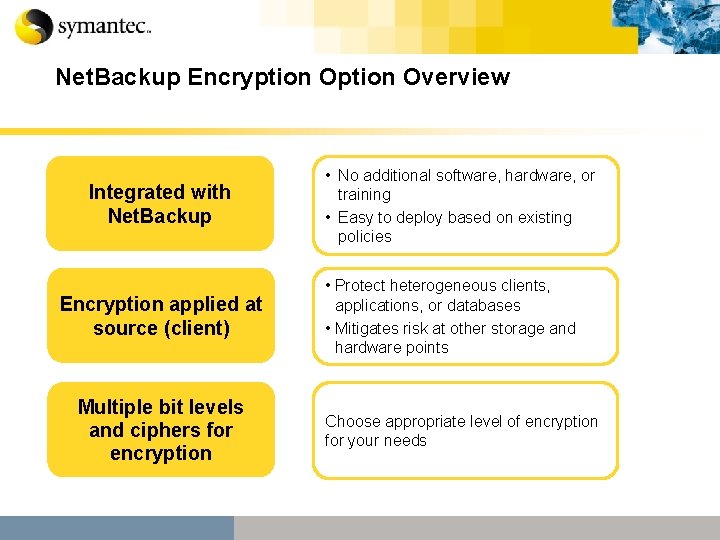 Net. Backup Encryption Overview Integrated with Net. Backup Encryption applied at source (client) Multiple Net. Backup Encryption Overview Integrated with Net. Backup Encryption applied at source (client) Multiple