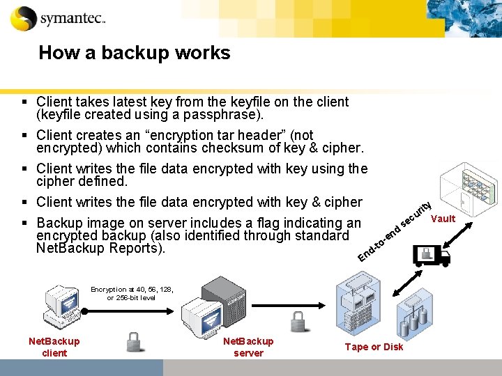 How a backup works § Client takes latest key from the keyfile on the